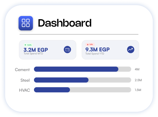 Centralized Procurement Control